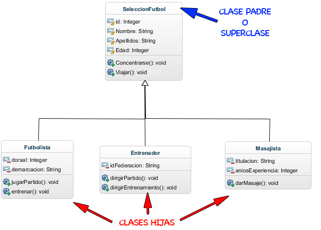 Ciclos,Contadores y Acumuladores en Java
