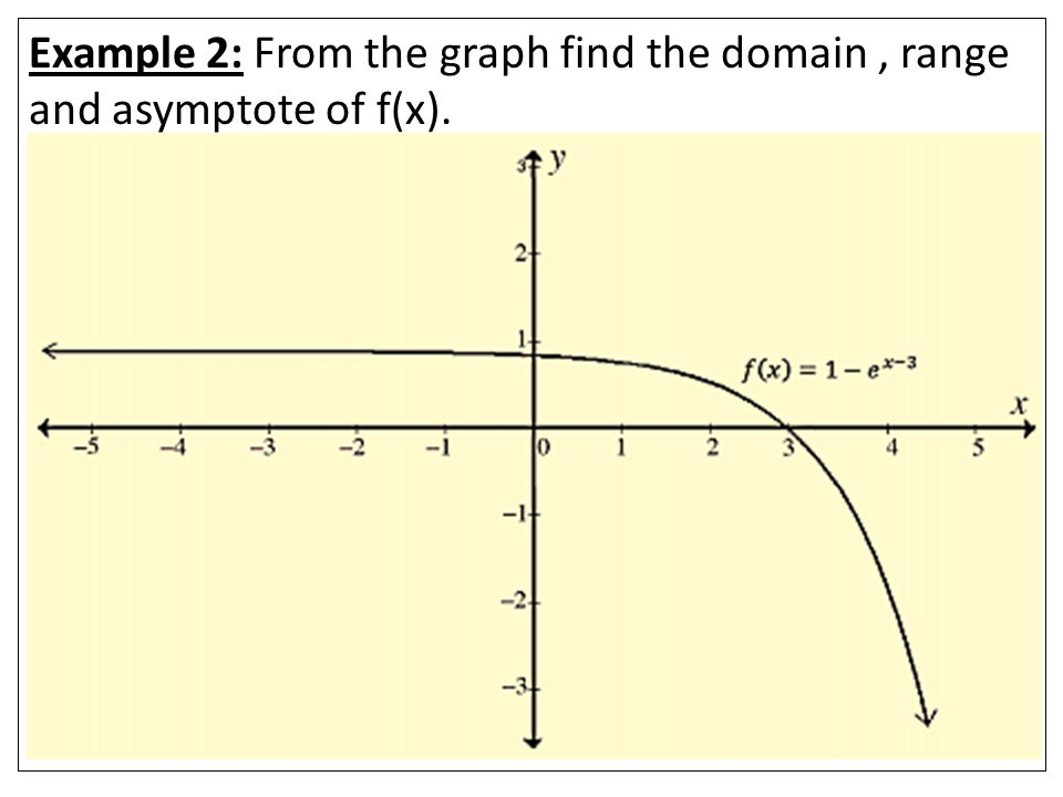 Math12: SEMESTER-2 CHAPTER - 1 : THE FUNCTIONS 𝒆^𝒙 and 𝒍𝒏𝒙