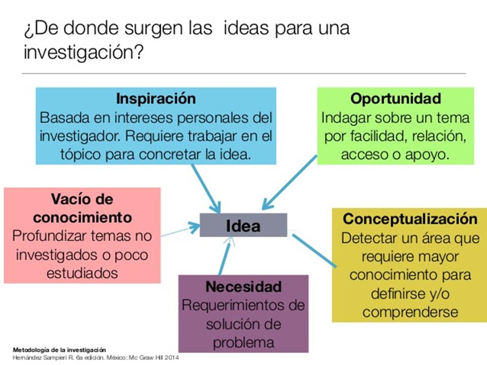 Taller de Investigación en Enfermería 2. Esc. Sup. de Enfermería