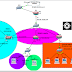 Lab 5. Super Lab Mikrotik Lab 1