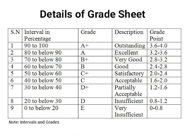 Grading system. Gpa table. Grades in usa. Оценки gcse. Letter grade.