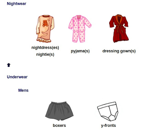 English resources for primary students Clothes