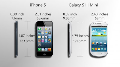 Comparatif : Galaxy S3 Mini vs iPhone 5