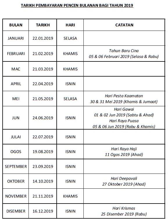 2021 pencen jadual bayaran Jadual dan