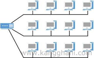 Mengenal Apa Itu Topologi Jaringan Komputer dan Macam Mengenal Apa Itu Topologi Jaringan Komputer dan Macam-Macamnya