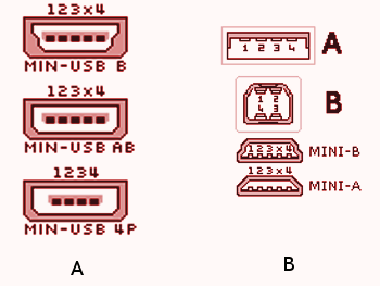 download mini usb pinout for free download mini usb pinout for free