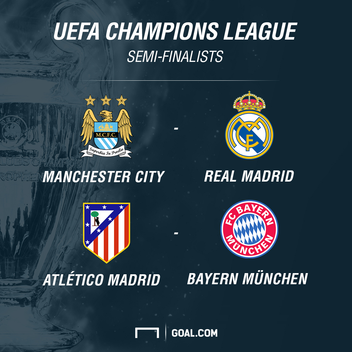 Champions League semifinal draw resultsManchester City face Real