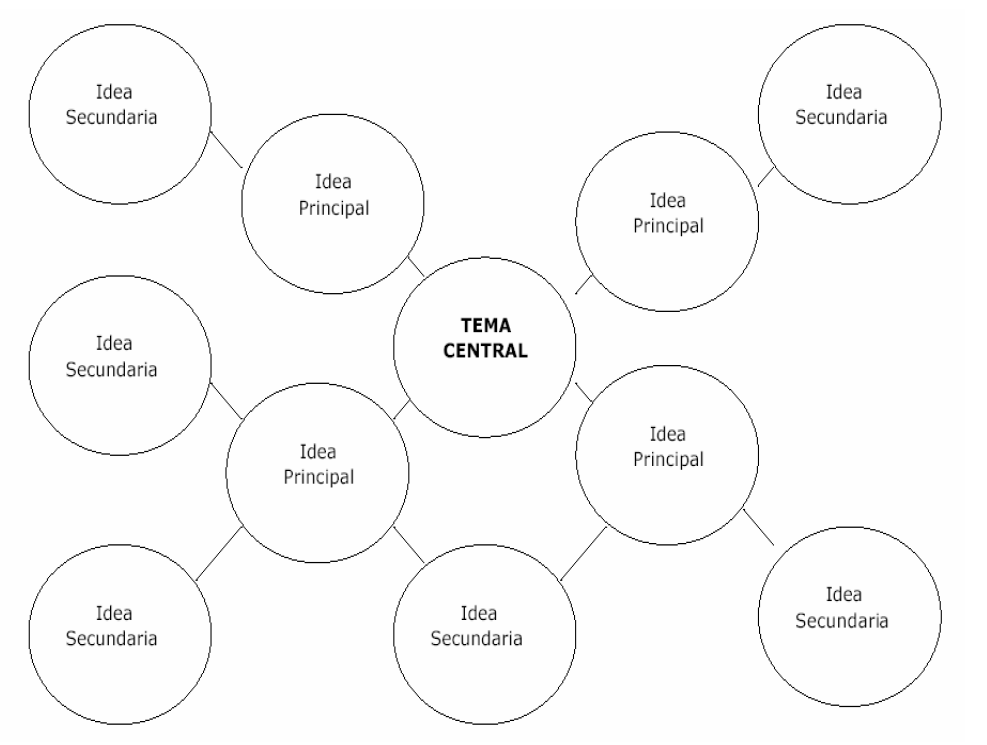 LOS MAPAS MENTALES: CLASES DE ESQUEMAS MENTALES (esquema de llaves)