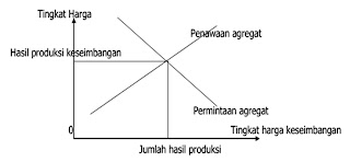 kurva penawaran