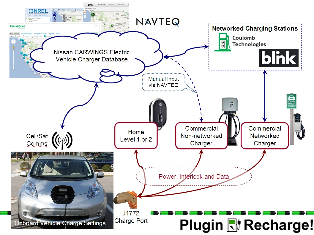 Nissan leaf charge stations #1
