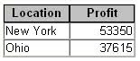 MS-Access and Data Processing ~ LEARN MS-ACCESS TIPS AND TRICKS