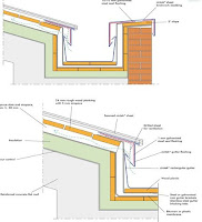 HOW TO CUT ON THE COST OF FLAT-ROOF DESIGN