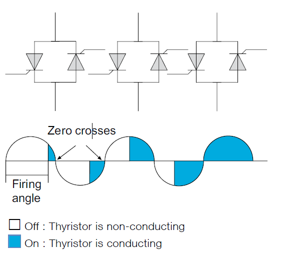 How does soft start work? working principle Electrical Portal F
