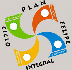 Plan Felipe Integral- Nuestra estrategia de Evangelización