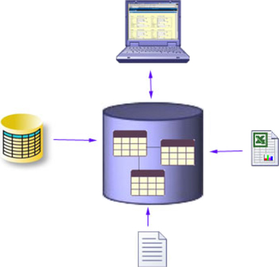 Components of a Database Systems | about Information System