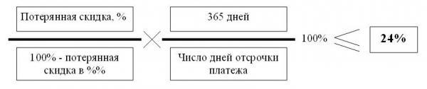 Как рассчитать отсрочку платежа. Расчет стоимости товарного кредита. Период погашения дебиторской задолженности в днях формула. Стоимость отсрочки платежа расчет. Расчет отсрочки платежа.