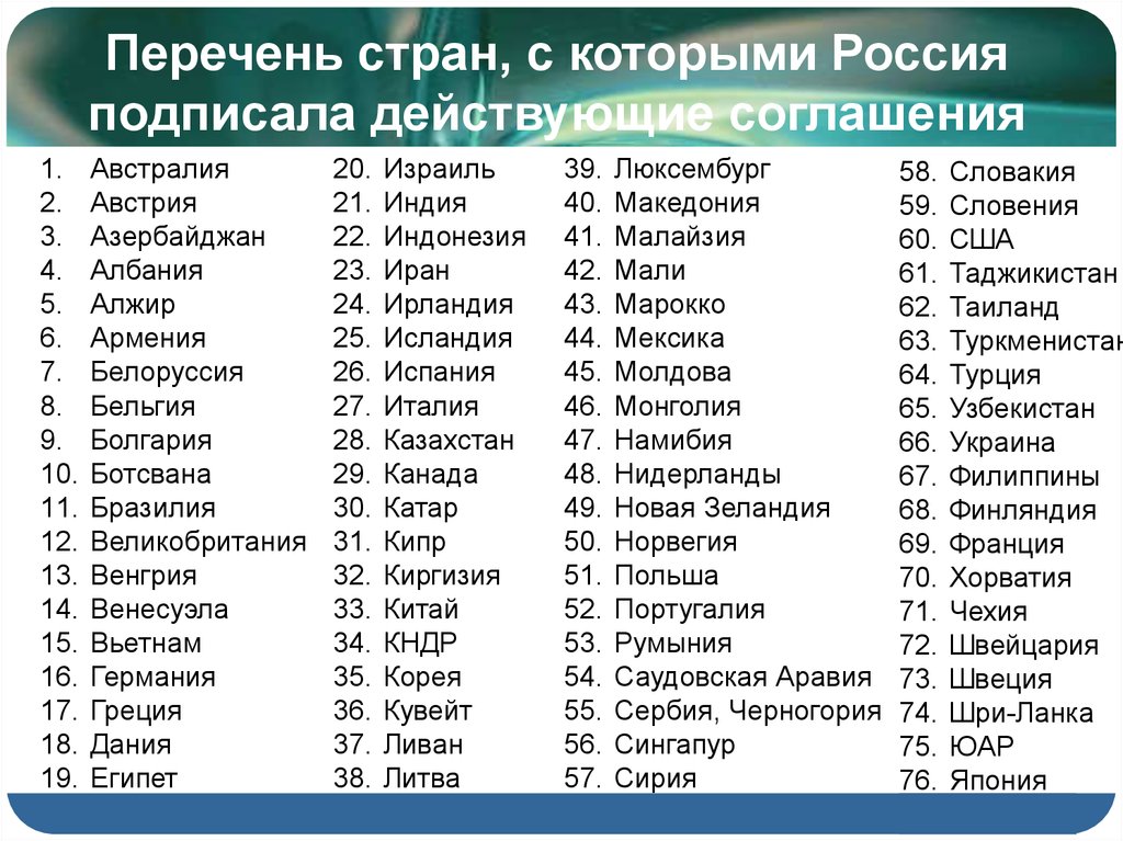 Какие страны х. Города по алфавиту. Список городов. Список всех городов. Название городов по алфавиту.