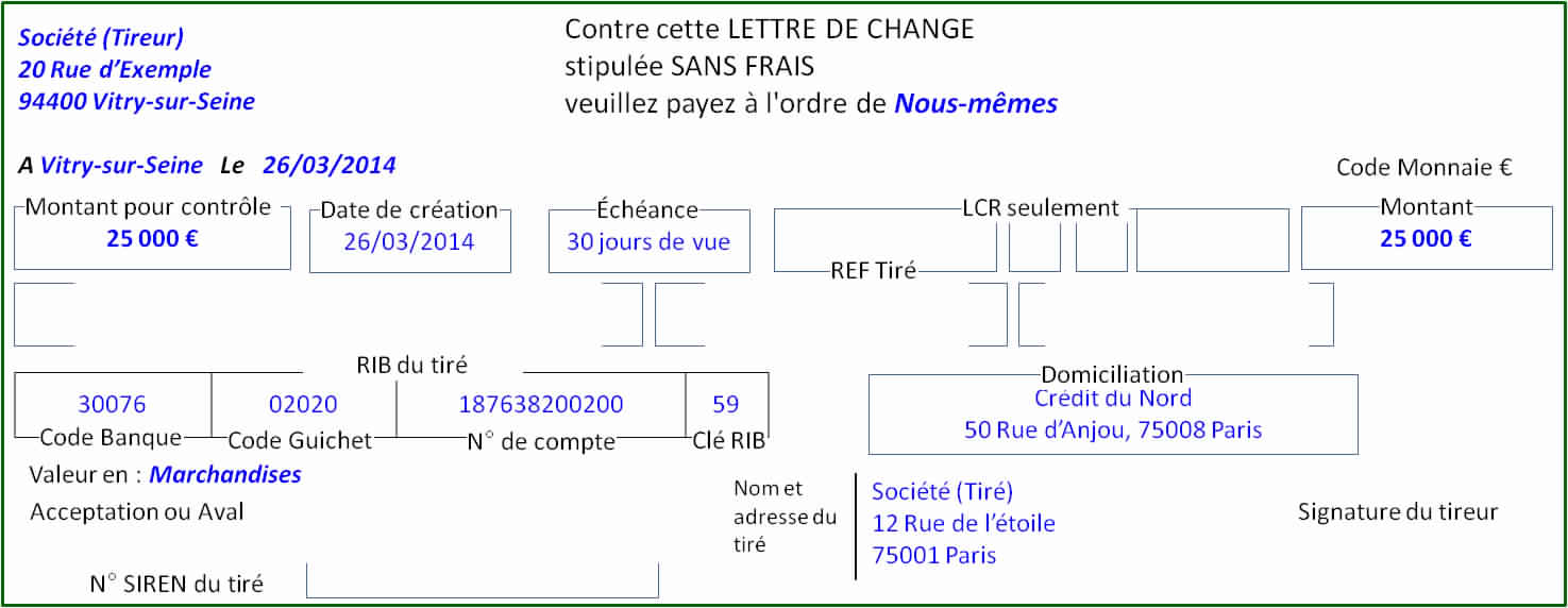 La lettre de change relevé : Fonctionnement et présentation du relevé