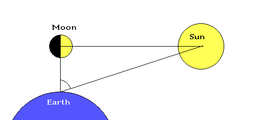 tictacjournal: USEFUL SCIENCE INFORMATION-