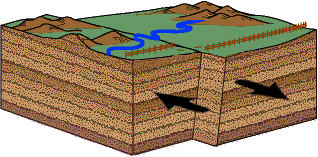 LA NARUTALEZA: FALLAS GEOLÓGICAS Y CLASES