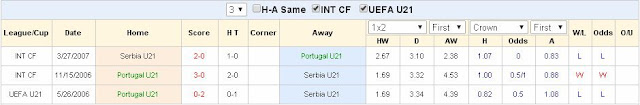 Kèo tâm đắc U21 Bồ Đào Nha vs U21 Serbia (23h ngày 17/6/2017) Serbia2