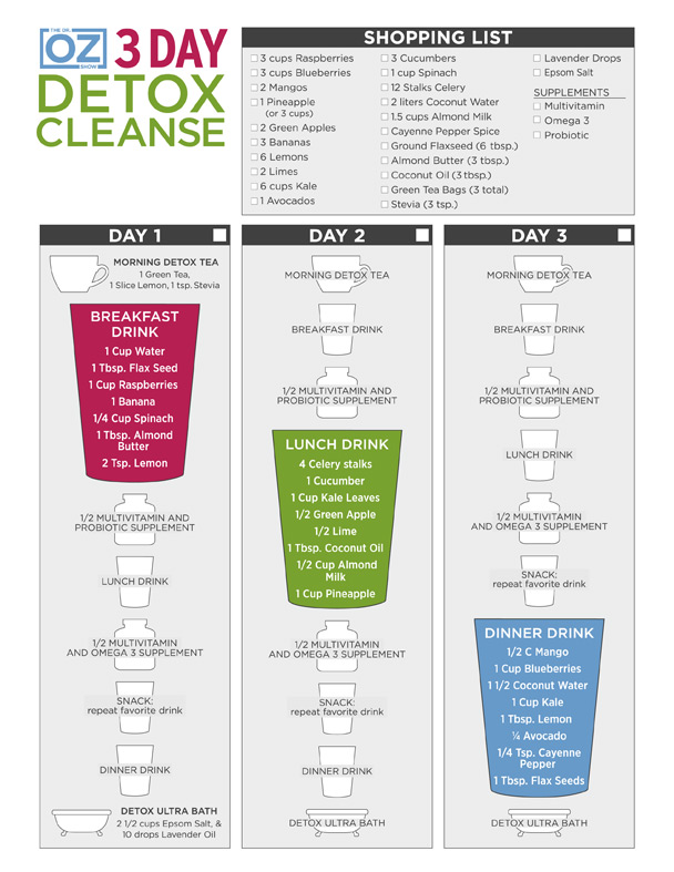 Dr Oz s Three Day Cleanse My Review Schue Love