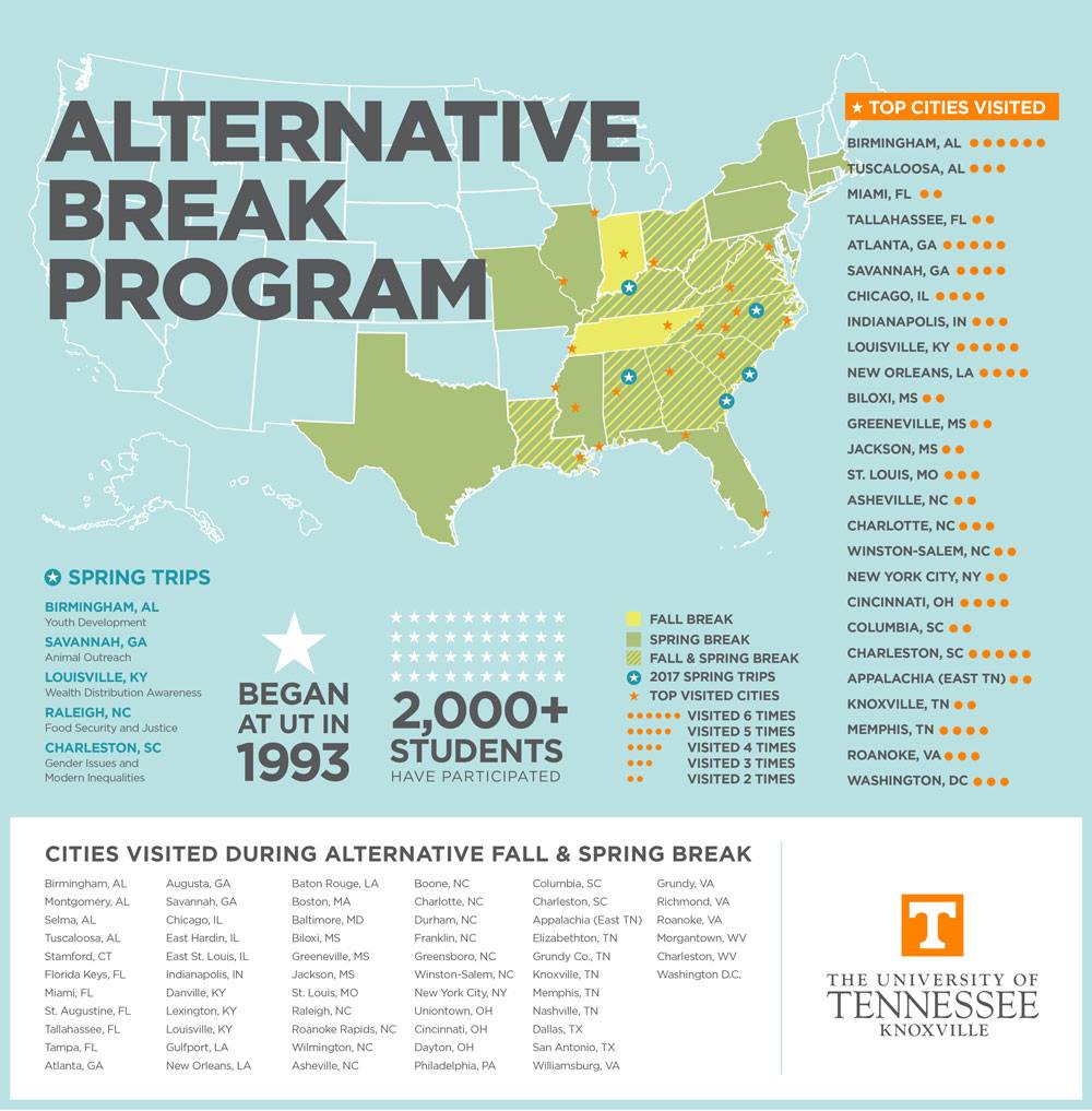 UTK Alternative Break Program Alternative Spring Break is Going Strong