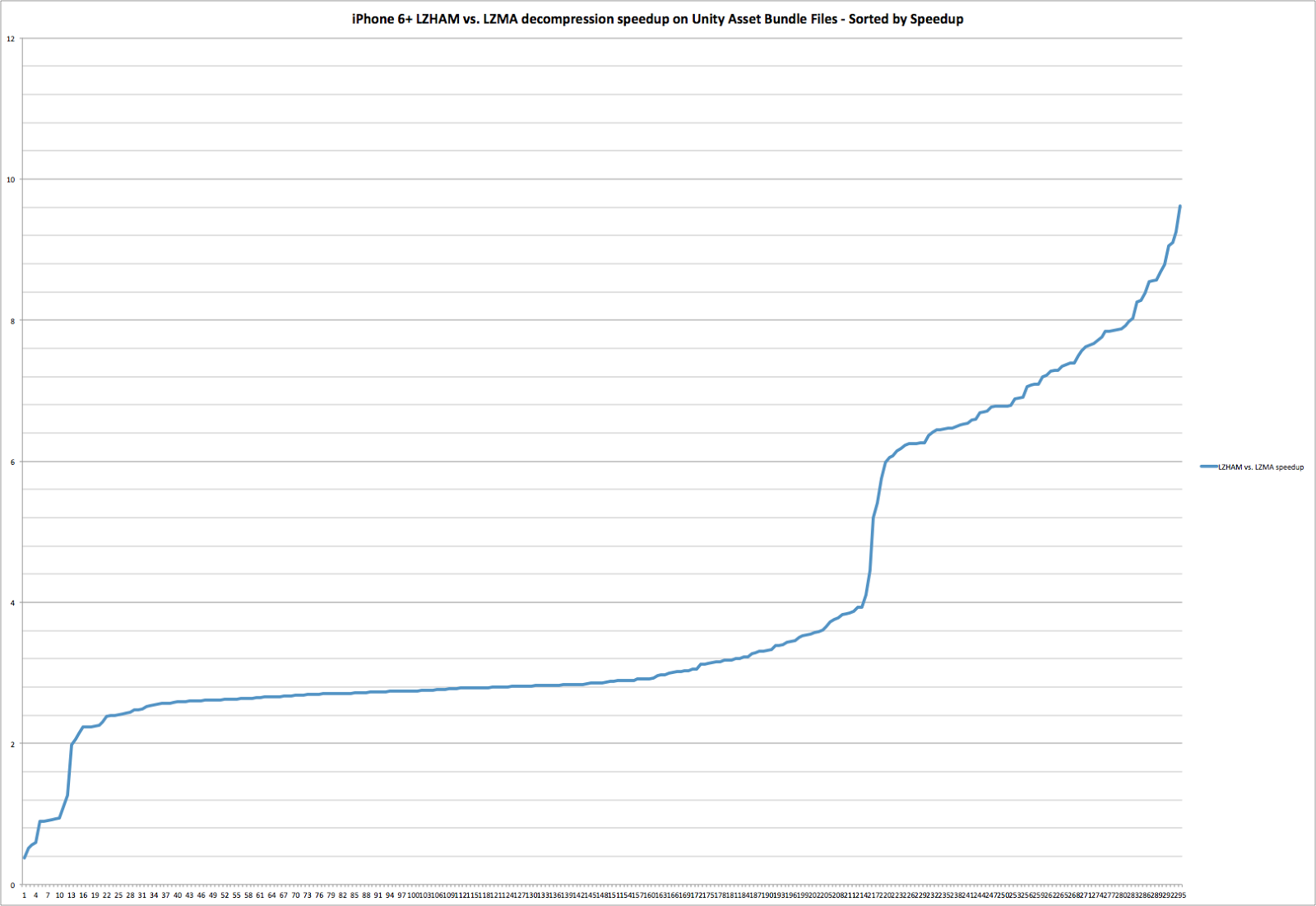 Richard Geldreich's Blog LZHAM v1.0 vs. LZMA perf. on