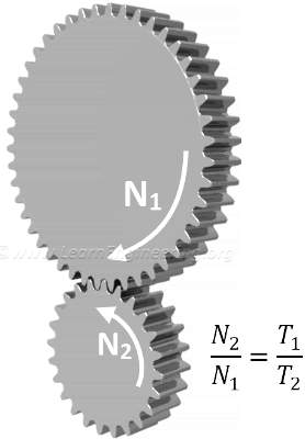 power flow in automobile