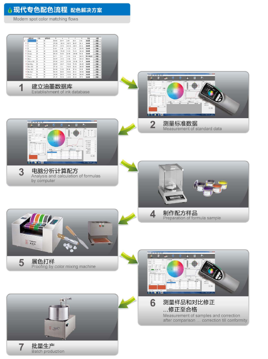 Manufacturer of hooks&loops: 2014