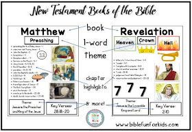 https://www.biblefunforkids.com/2019/11/books-of-Bible-posters.html