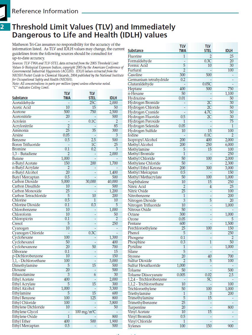 EHSQL(Environment,Health,Safety , Quality & Laboratory) Technical