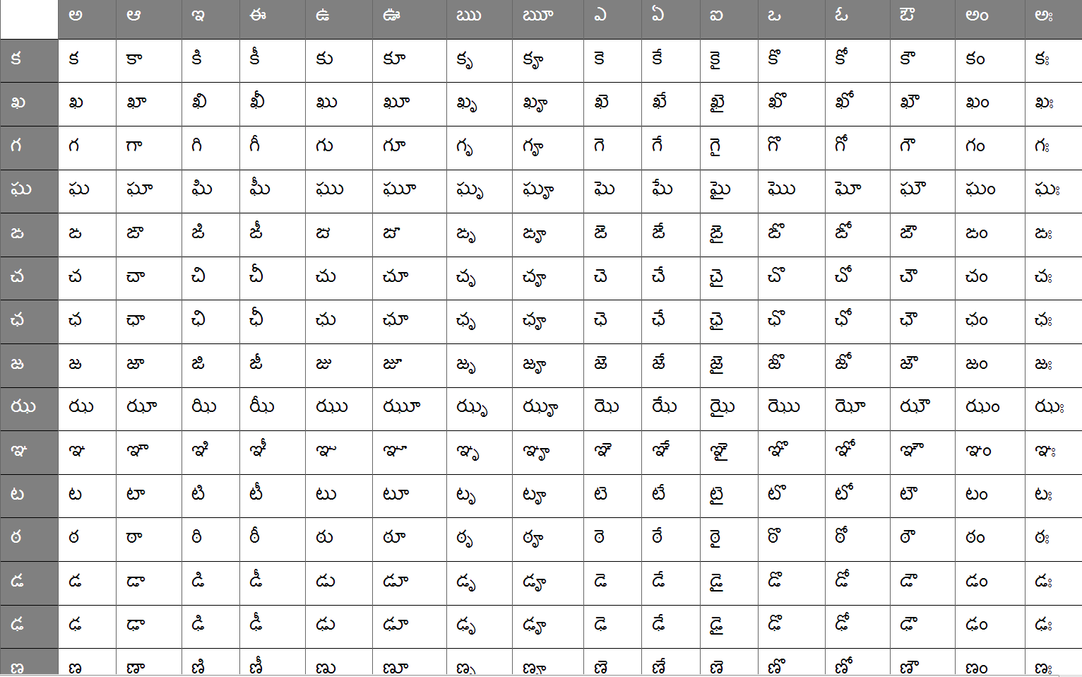Bharat Bhashakosh Diacritcs sign with consonant of indian languages
