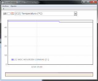 Temperatura del Disco Duro Crystal disk info