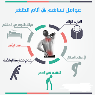 كيف تتخلص من آلام الظهر ؟ %25D8%25B9%25D9%2584%25D8%25A7%25D8%25AC-%25D8%25A7%25D9%2584%25D9%2585-%25D8%25A7%25D9%2584%25D8%25B8%25D9%2587%25D8%25B1