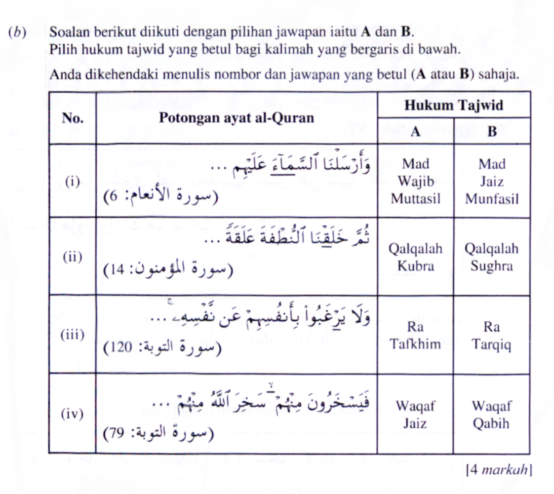 KAEDAH RINGKAS TAJWID SPM / AYAT HAFAZAN SPM: SOALAN HUKUM 