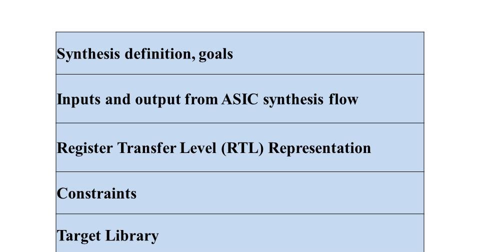 asic definition