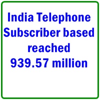 Indian Telephone Subscriber based reached 939.57 million