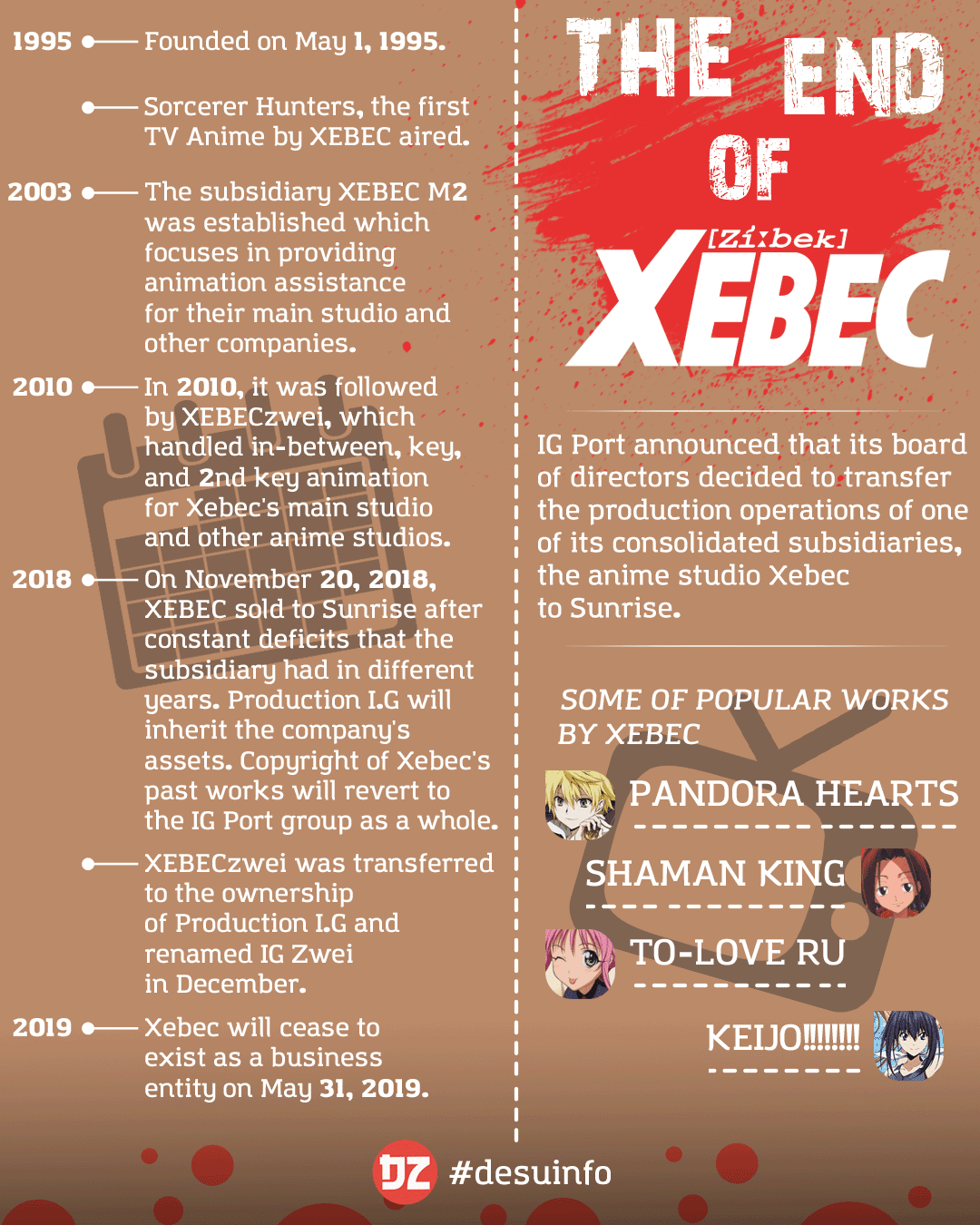 anime studio xebec infographics