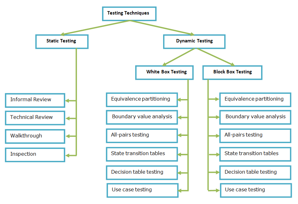 qa-testing-master