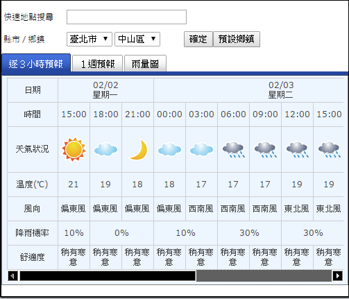 【Chrome外掛】台灣鄉鎮市區氣象，快速賞握3小時、一周內天氣預報！(Google瀏覽器擴充功能)
