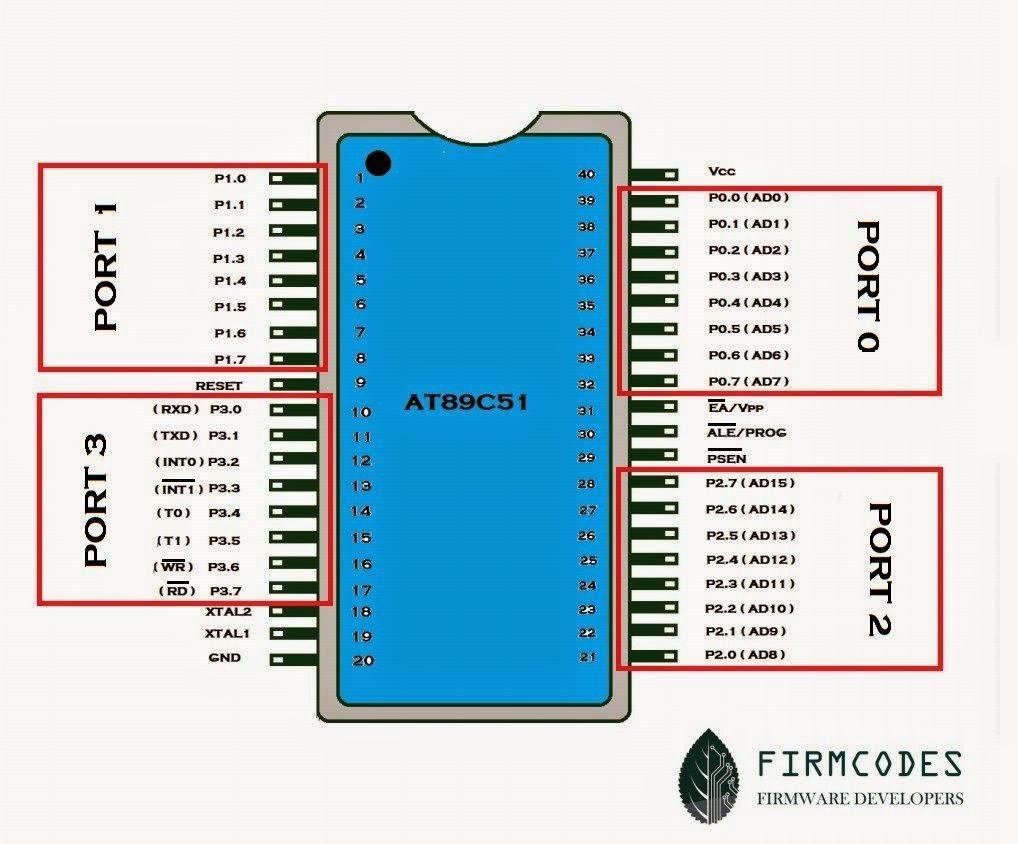 Introduction Of 8051 | Firmcodes