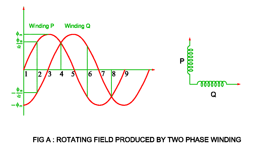 Electrical Revolution