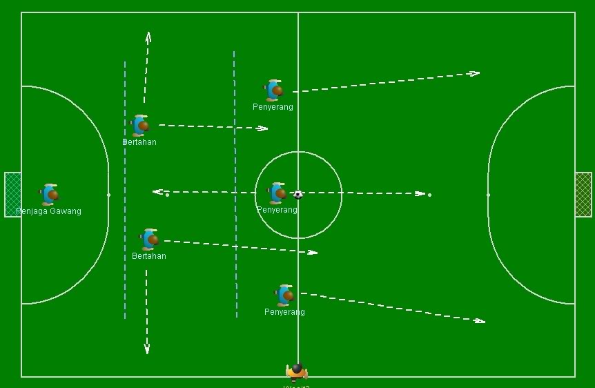Схема 1 1 футбол. Тактика футзал 2-1-1. Тактика футбола 6 на 6. Футбольная тактика расстановка. Мини футбол тактика.
