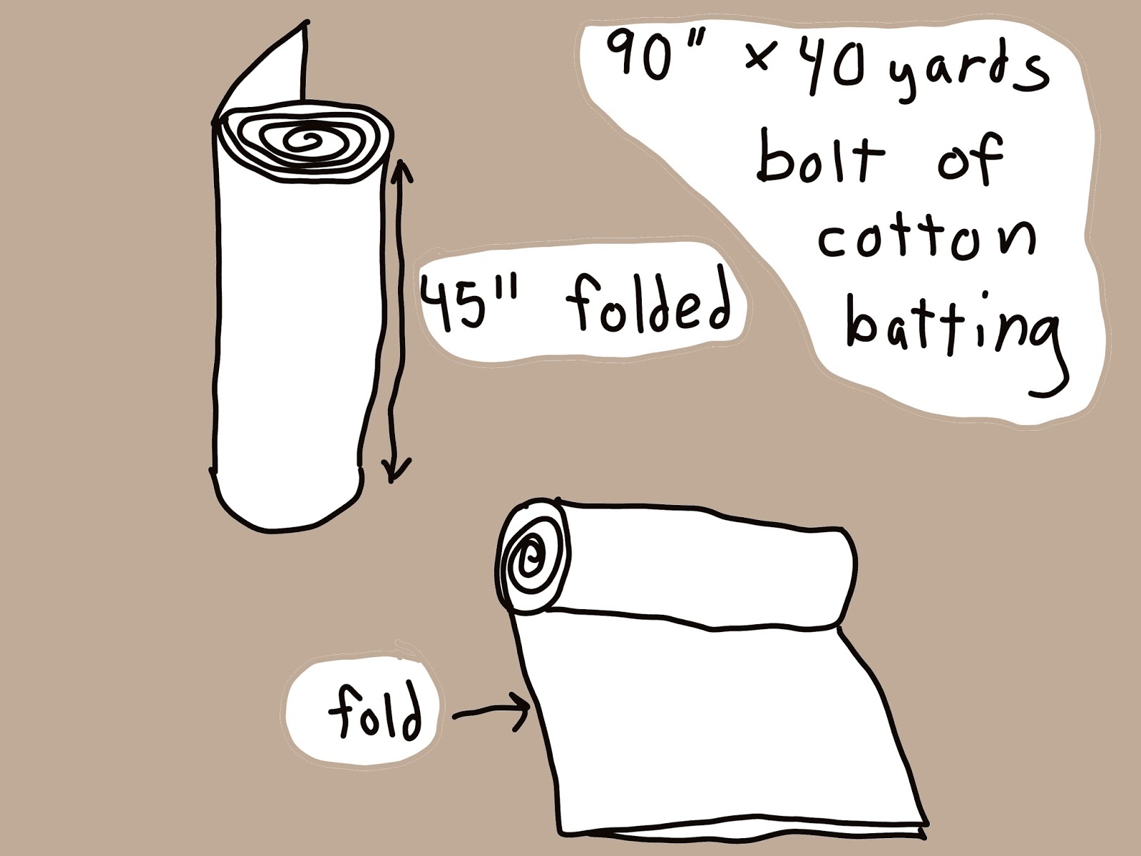 How To Make Your Own Batting Bed How to Build the Batting Bed, Step by