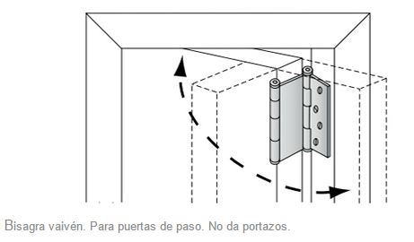 Marzua: Mecanismos cierrapuertas: bisagras, pernios, muelles brazo...