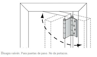 Marzua: Mecanismos cierrapuertas: bisagras, pernios, muelles brazo...