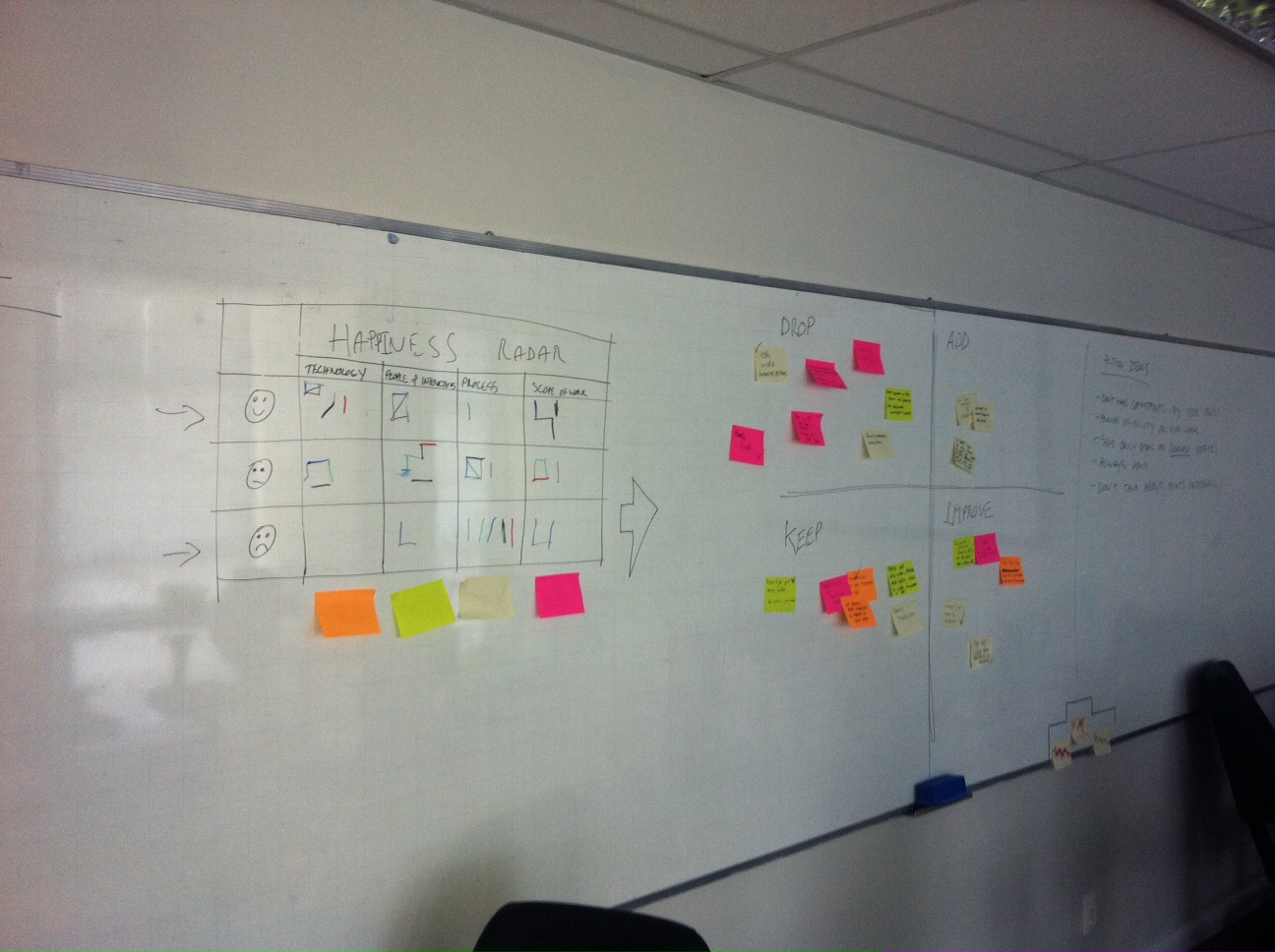 Happiness radar -> DAKI | FunRetrospectives