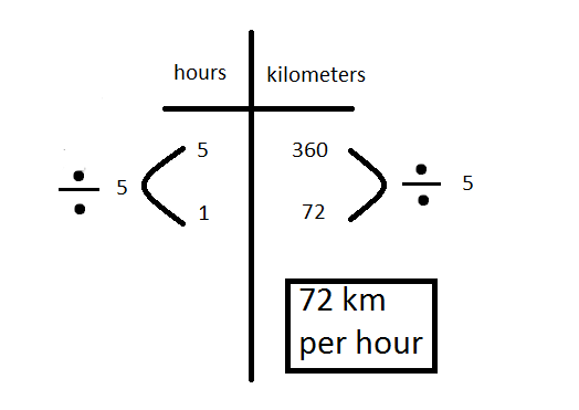 873 Math Blog (2012): October 2012
