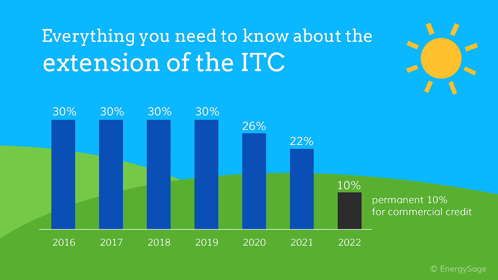 Qualified Solar Electric Property Costs Solar Choices